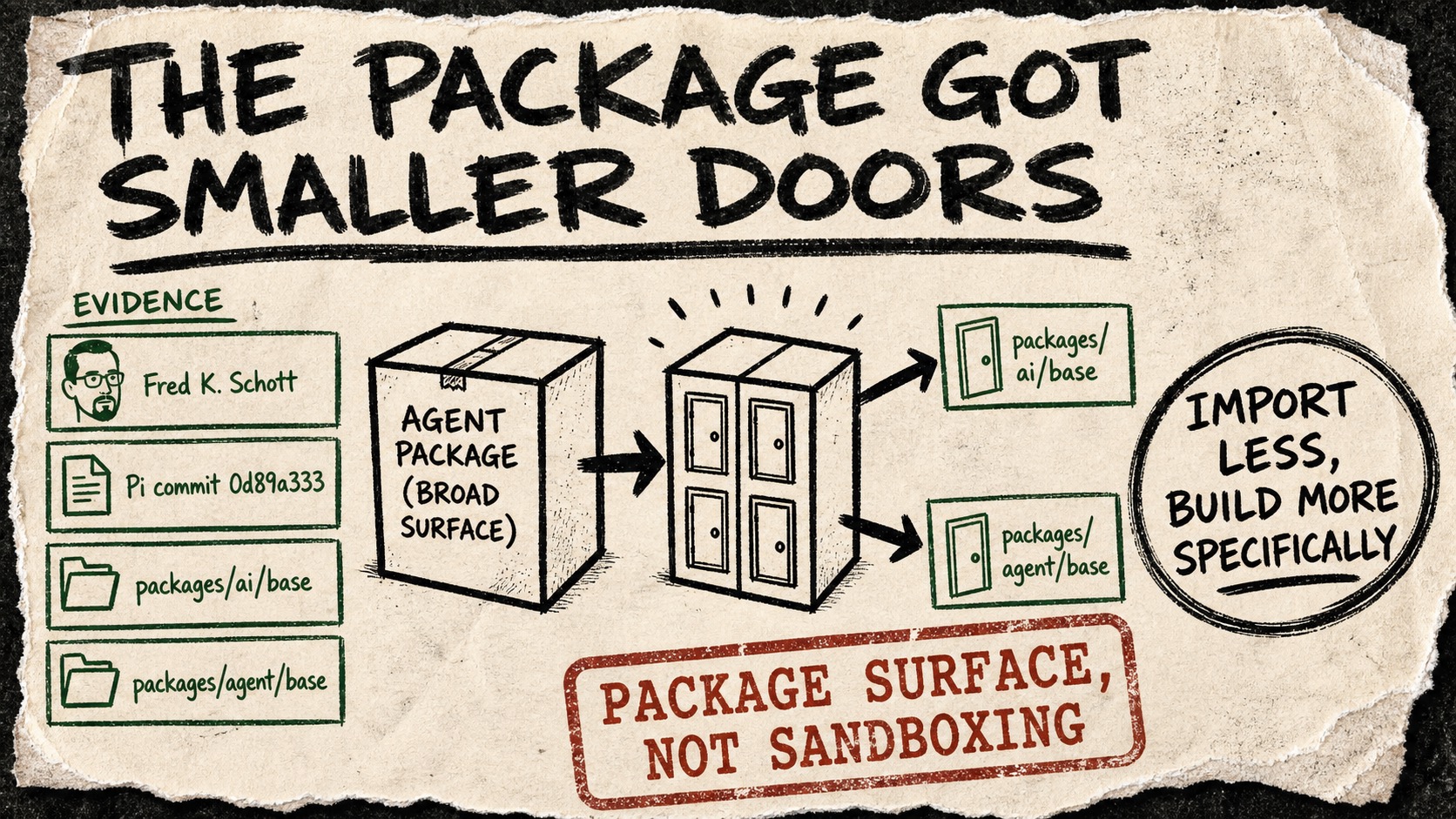 Diagram Punk poster showing a broad Pi agent package splitting into smaller base entrypoint doors for packages/ai/base and packages/agent/base.