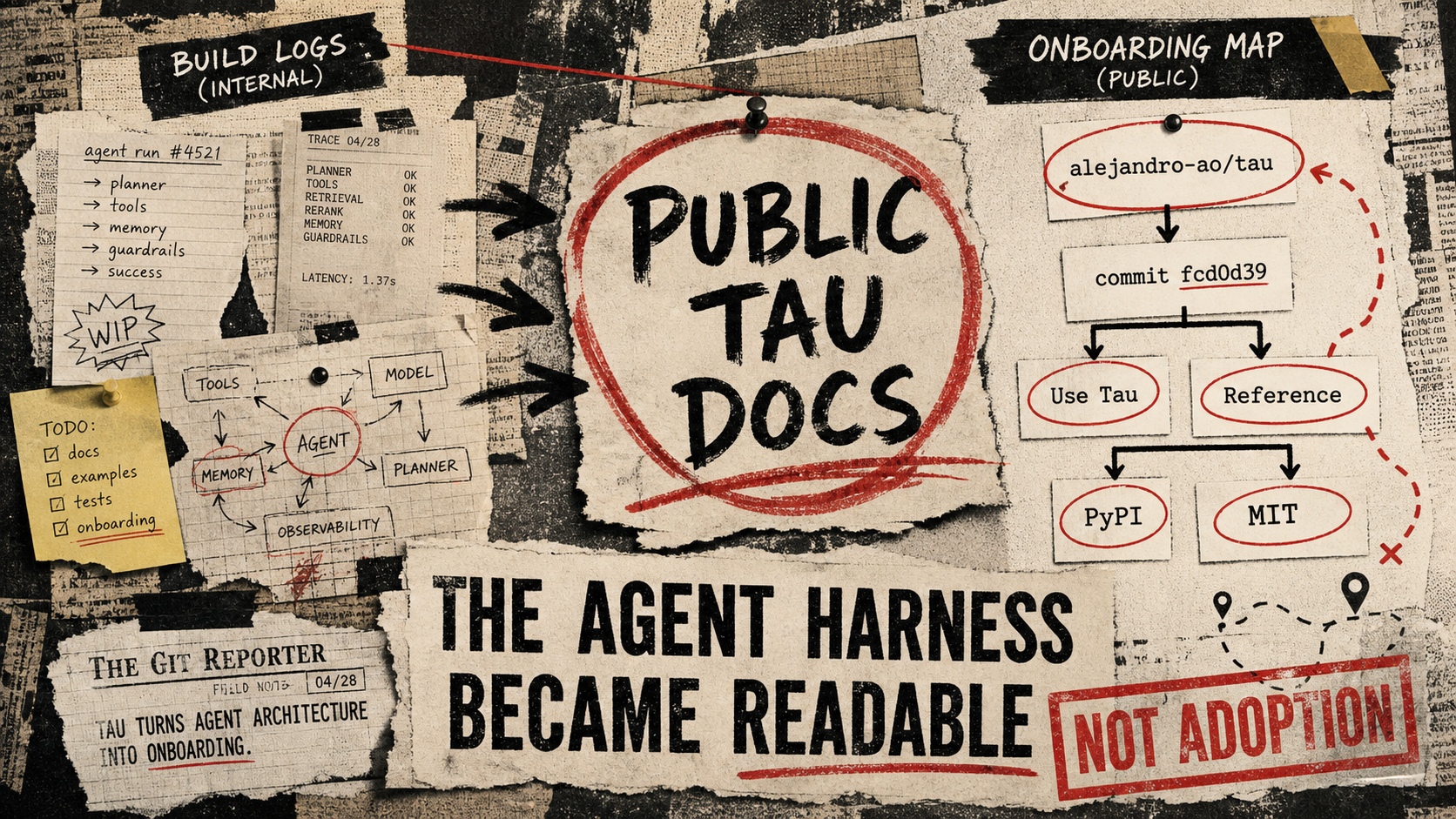Diagram Punk poster showing Tau build-log notes being moved into a public onboarding map with commit cards for the docs migration, PyPI setup, and MIT license.