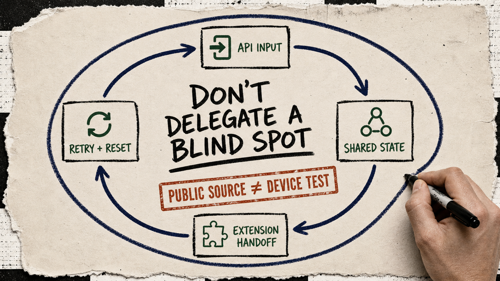 Diagram Punk poster showing API input, shared state, extension handoff, and retry/reset in one loop, with a warning not to delegate a blind spot.