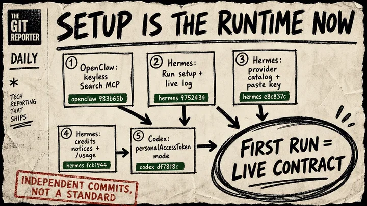 Diagram Punk poster showing setup becoming runtime onboarding, with OpenClaw, Hermes, and Codex evidence cards leading to a circled first-run contract.