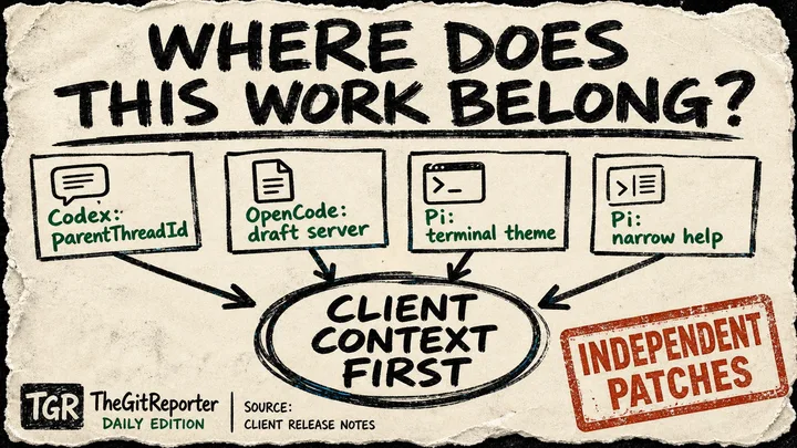 A rough zine-style Diagram Punk poster asking where work belongs, with Codex, OpenCode, and Pi evidence cards pointing to a circled client context first conclusion.