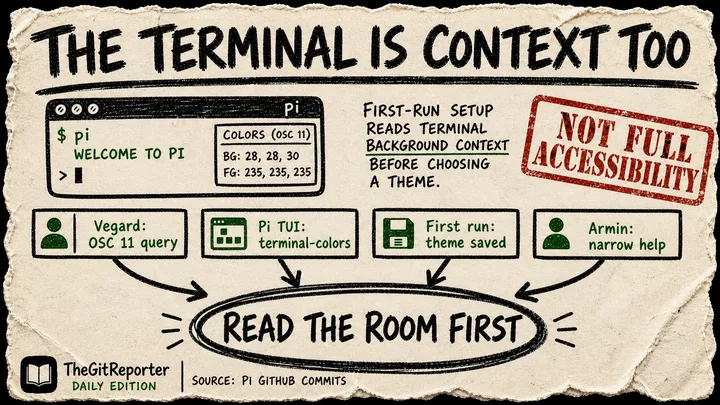 A rough zine-style Diagram Punk poster saying the terminal is context too, with Pi evidence cards pointing to a circled read the room first conclusion.