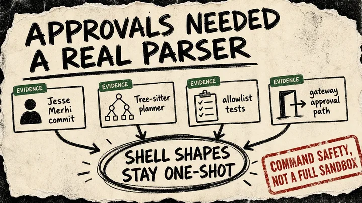 Diagram Punk poster showing Jesse Merhi's commit, a Tree-sitter planner, allowlist tests, and a gateway approval path feeding into one-shot shell decisions.