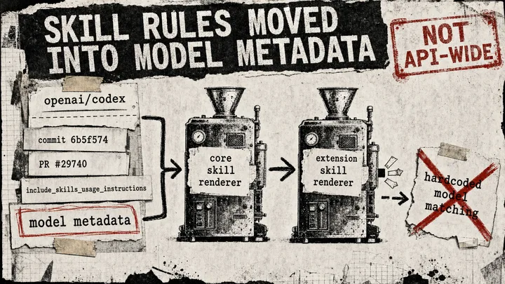 Diagram Punk poster showing Codex model metadata feeding core and extension skill renderers while hardcoded model matching is crossed out.