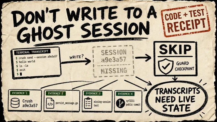 Diagram Punk poster showing a Crush shell transcript blocked from writing to a missing session by a tested persistence guard.
