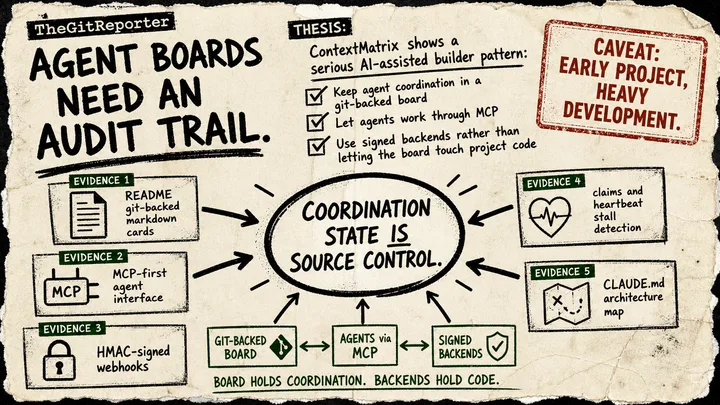 Diagram Punk poster showing ContextMatrix as a git-auditable agent board with MCP tools, HMAC webhooks, claims, and heartbeats.