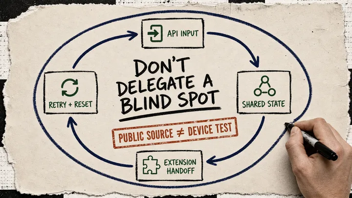 Diagram Punk poster showing API input, shared state, extension handoff, and retry/reset in one loop, with a warning not to delegate a blind spot.