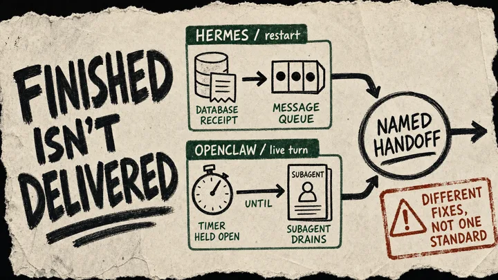 Torn-paper diagram showing Hermes sending a database receipt to a queue and OpenClaw holding a live turn until a subagent drains, both pointing to a circled named handoff.