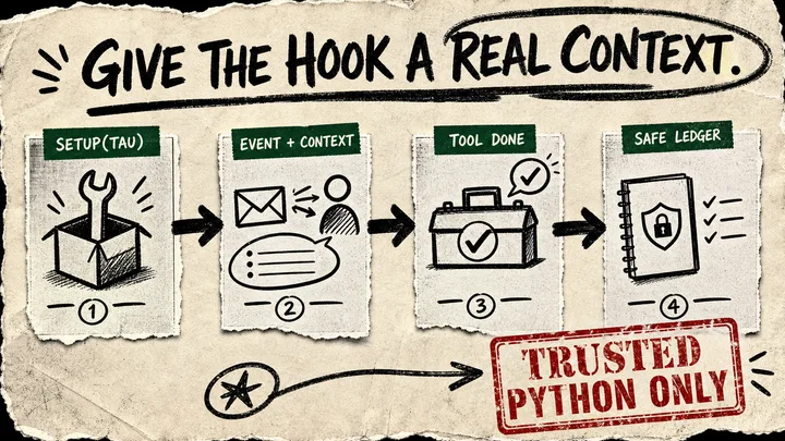 A rough four-card diagram shows Tau setup, an event with context, a completed tool, and a safe ledger, with a trusted Python caveat stamp.