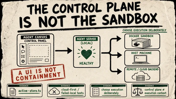 A rough poster diagram separates an Agent Canvas control panel from a healthy local Agent Server and three execution choices: Docker sandbox, host machine, and remote or cloud.