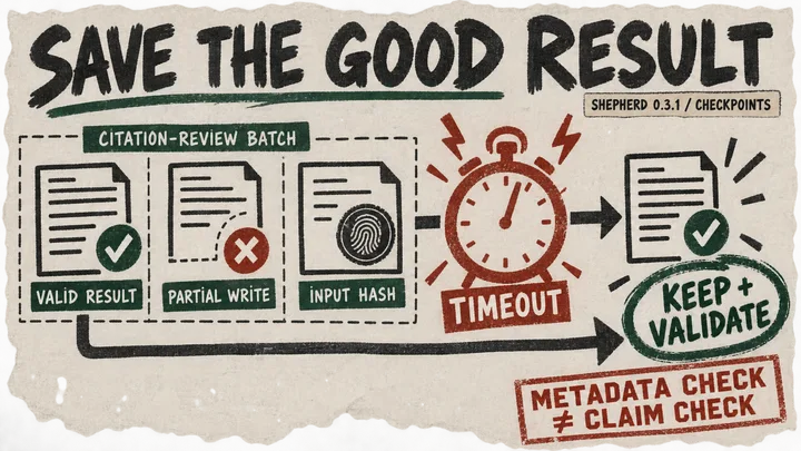 A valid citation result bypasses a timeout while a partial write is rejected and an input hash accompanies validation.