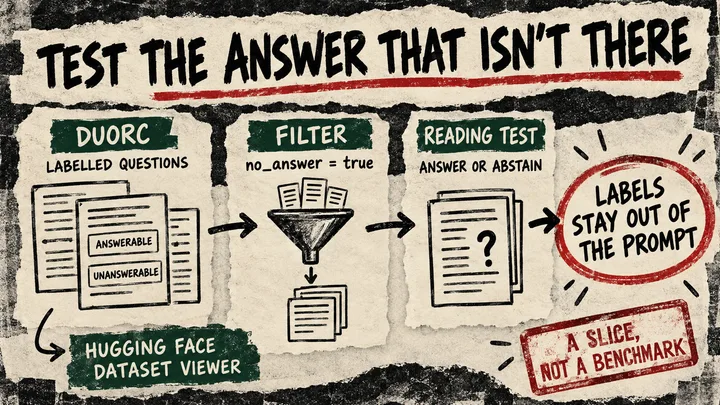 DuoRC questions pass through a no-answer filter into a reading test with labels withheld.