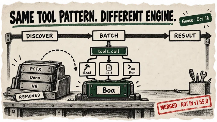 A discover, batch and result diagram above a workbench, with the removed PCTX, Deno and V8 stack beside a Boa engine connected to tools. A stamp says the change is merged but not in v1.55.0.